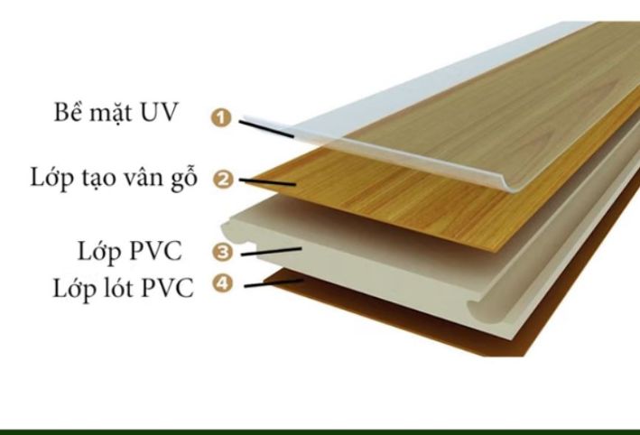 Lý do cửa nhựa Composite sinh ra để dành cho nhà tắm