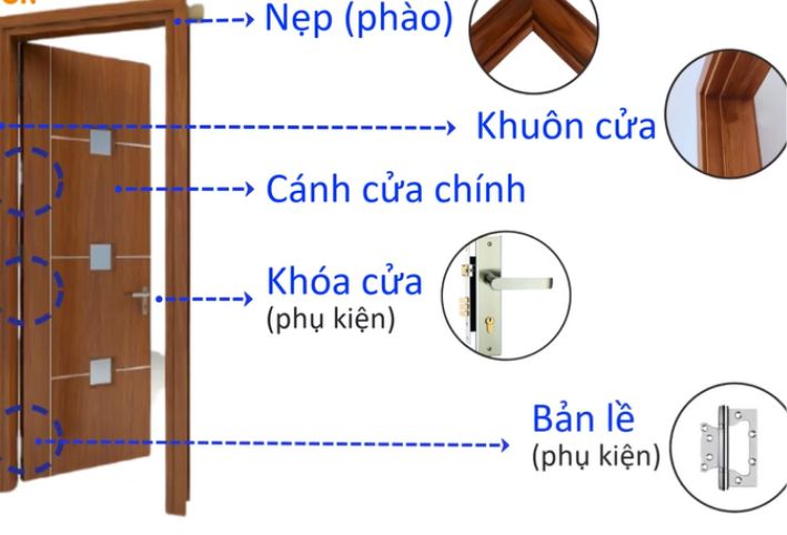 Cấu trúc chi tiết của cửa gỗ nhựa composite nguyên khối cao cấp