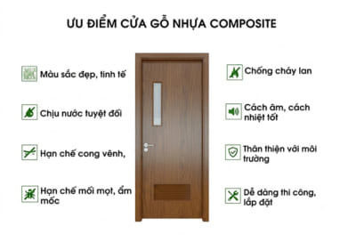 ƯU ĐIỂM VÀ NHƯỢC ĐIỂM CỦA CỬA NHỰA COMPOSITE