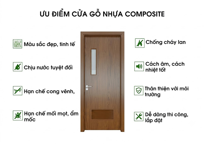 ƯU ĐIỂM VÀ NHƯỢC ĐIỂM CỦA CỬA NHỰA COMPOSITE