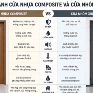 SO SÁNH CỬA NHỰA COMPOSITE VÀ CỬA NHÔM XINGFA